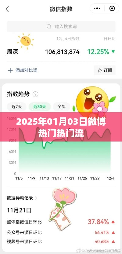 微博热门热议，聚焦2025年新年新动向，符合字数要求，同时能够概括文章的核心内容，有利于在百度上的收录和展示。