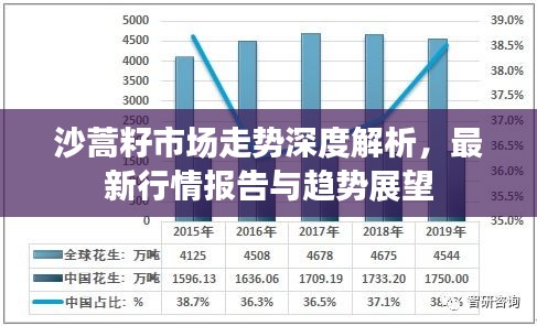 沙蒿籽市场走势深度解析，最新行情报告与趋势展望