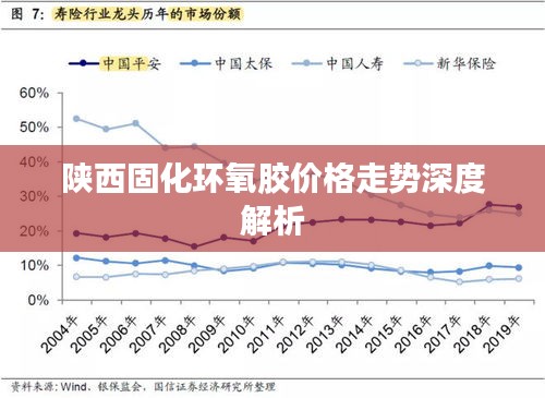 陕西固化环氧胶价格走势深度解析