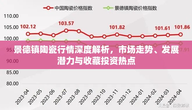 景德镇陶瓷行情深度解析，市场走势、发展潜力与收藏投资热点