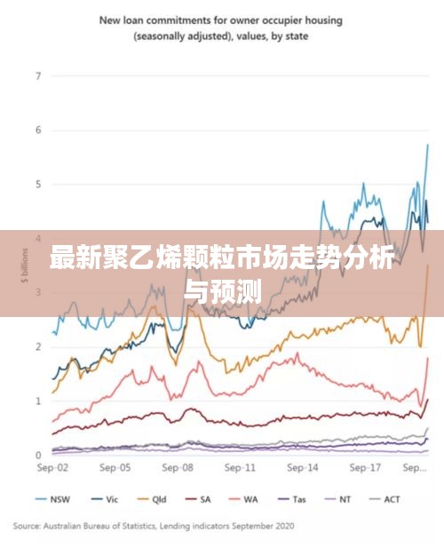 最新聚乙烯颗粒市场走势分析与预测