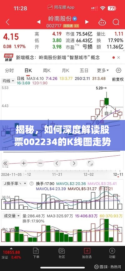 揭秘，如何深度解读股票002234的K线图走势分析