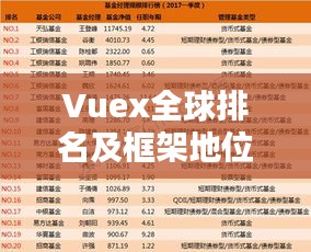 Vuex全球排名及框架地位揭秘