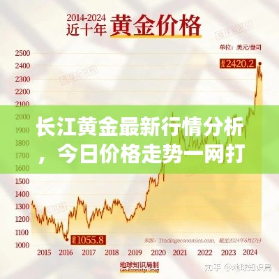 长江黄金最新行情分析，今日价格走势一网打尽！