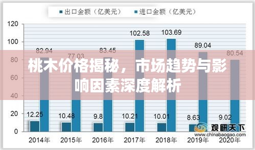 桃木价格揭秘，市场趋势与影响因素深度解析