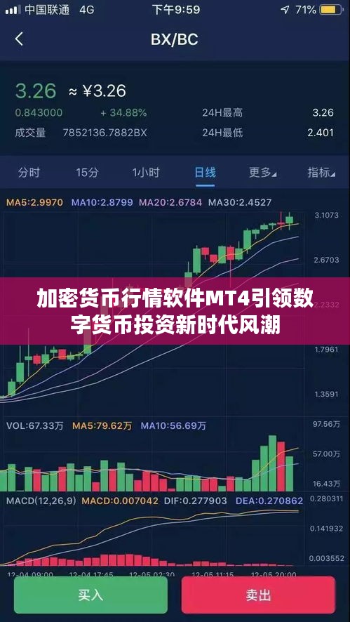 加密货币行情软件MT4引领数字货币投资新时代风潮