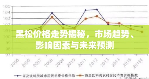 黑松价格走势揭秘，市场趋势、影响因素与未来预测