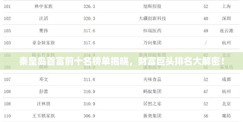 秦皇岛首富前十名榜单揭晓，财富巨头排名大解密！