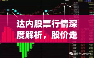 达内股票行情深度解析，股价走势一网打尽！