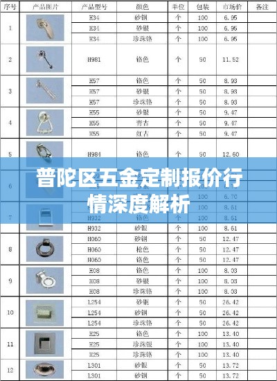 普陀区五金定制报价行情深度解析