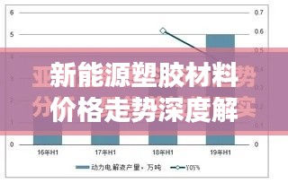 新能源塑胶材料价格走势深度解析