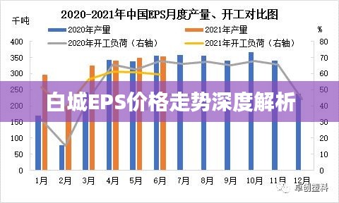 白城EPS价格走势深度解析