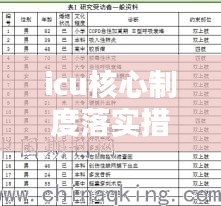 icu核心制度落实措施，icu管理原则 