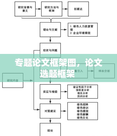 专题论文框架图，论文选题框架 