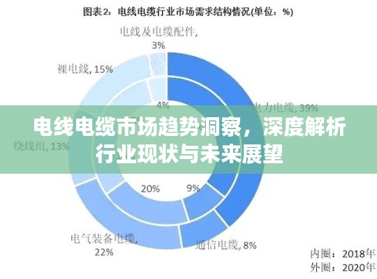 电线电缆市场趋势洞察，深度解析行业现状与未来展望