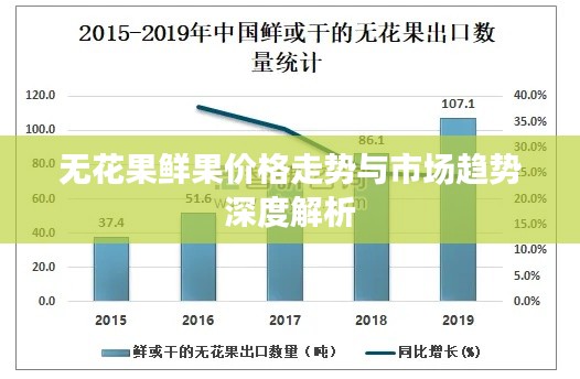 无花果鲜果价格走势与市场趋势深度解析