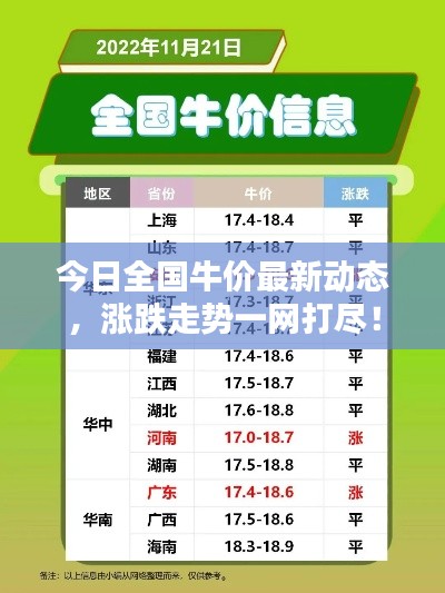 今日全国牛价最新动态，涨跌走势一网打尽！