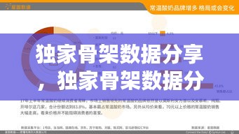 独家骨架数据分享，独家骨架数据分享怎么写 