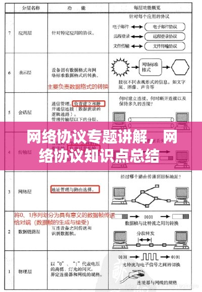 网络协议专题讲解，网络协议知识点总结 