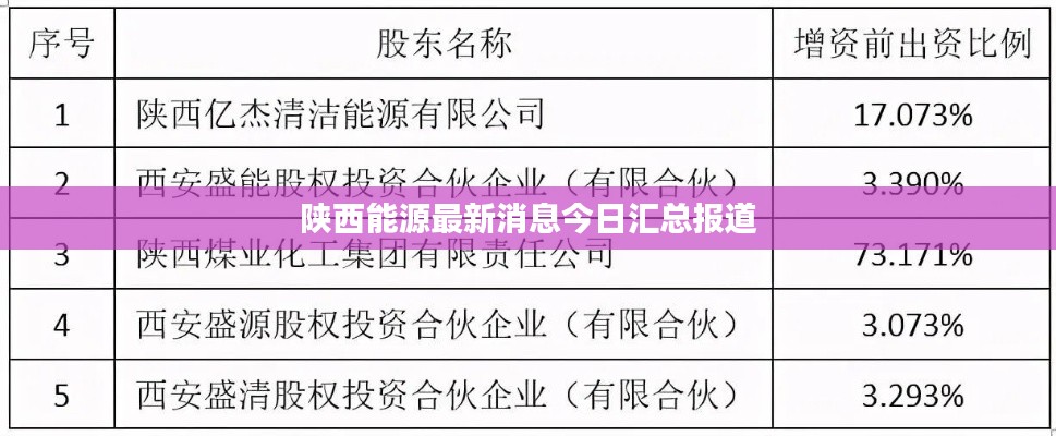 陕西能源最新消息今日汇总报道