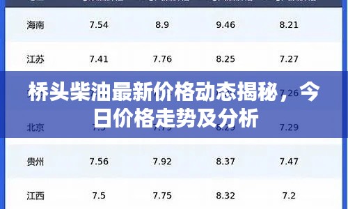 桥头柴油最新价格动态揭秘，今日价格走势及分析