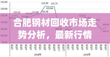 合肥钢材回收市场走势分析，最新行情揭秘