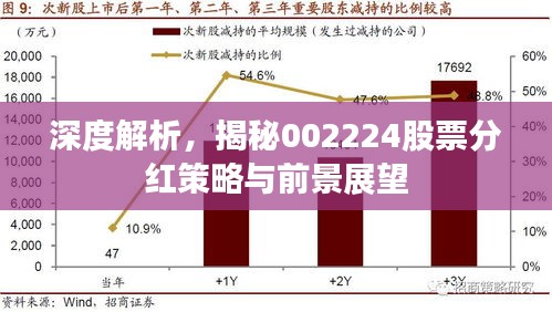 深度解析，揭秘002224股票分红策略与前景展望