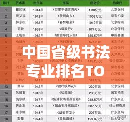 中国省级书法专业排名TOP10榜单揭晓