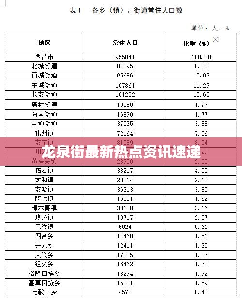 龙泉街最新热点资讯速递