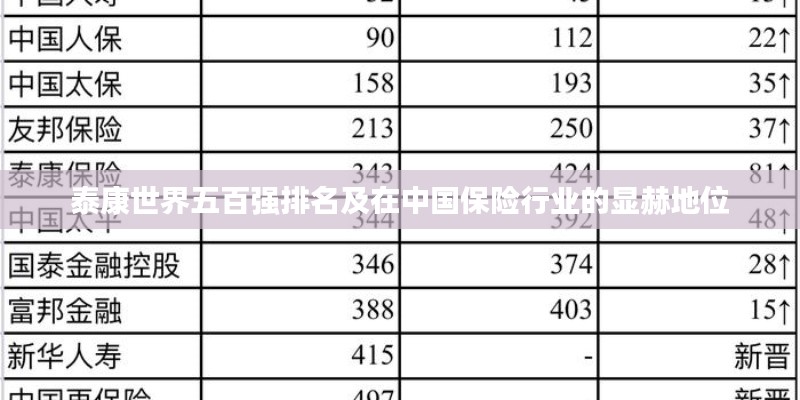 泰康世界五百强排名及在中国保险行业的显赫地位