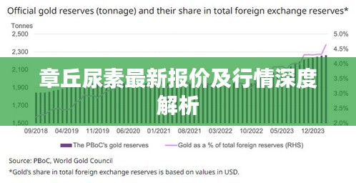 章丘尿素最新报价及行情深度解析