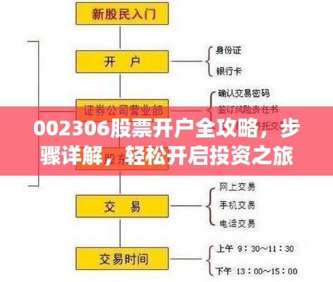 002306股票开户全攻略，步骤详解，轻松开启投资之旅