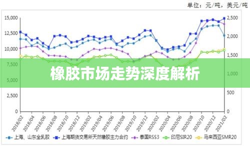 橡胶市场走势深度解析