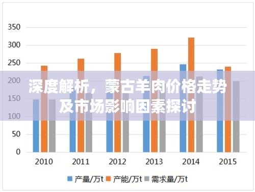 深度解析，蒙古羊肉价格走势及市场影响因素探讨