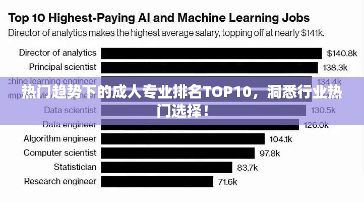 热门趋势下的成人专业排名TOP10，洞悉行业热门选择！