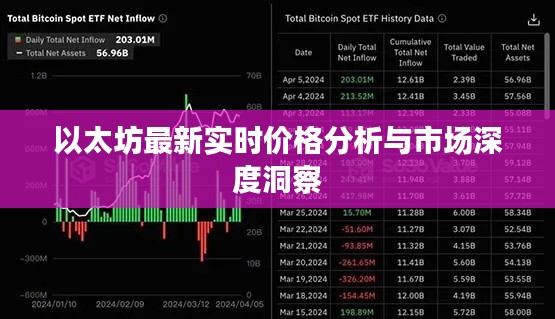 以太坊最新实时价格分析与市场深度洞察