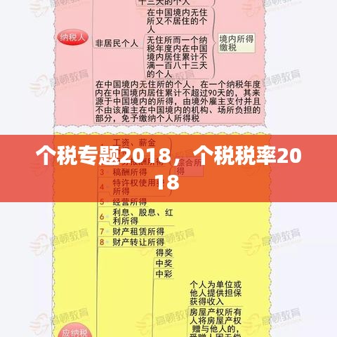 个税专题2018，个税税率2018 