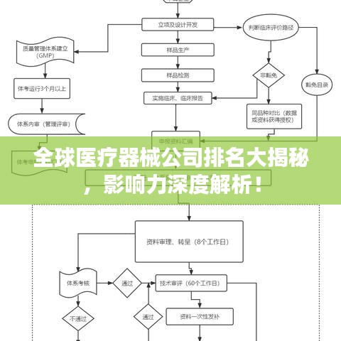 全球医疗器械公司排名大揭秘，影响力深度解析！