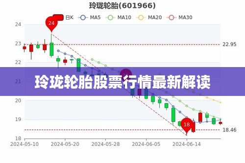 玲珑轮胎股票行情最新解读