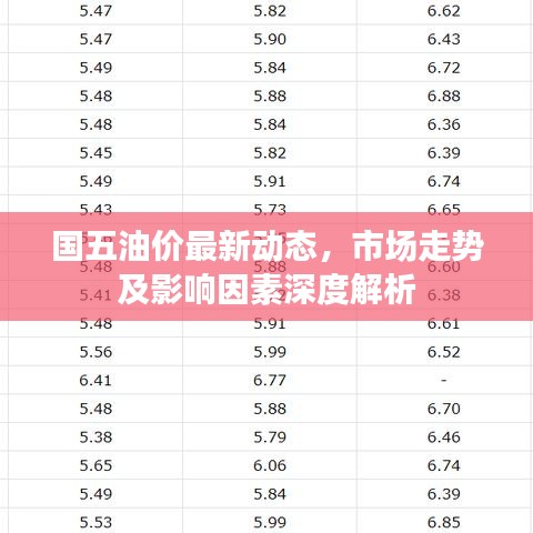 国五油价最新动态，市场走势及影响因素深度解析