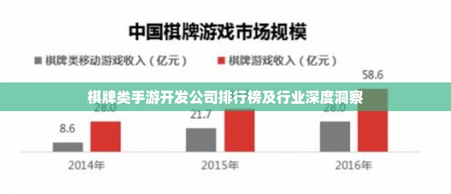 棋牌类手游开发公司排行榜及行业深度洞察