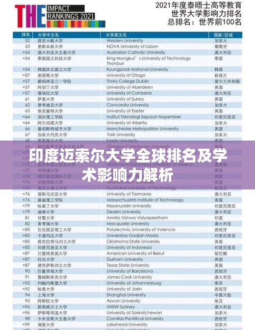 印度迈索尔大学全球排名及学术影响力解析