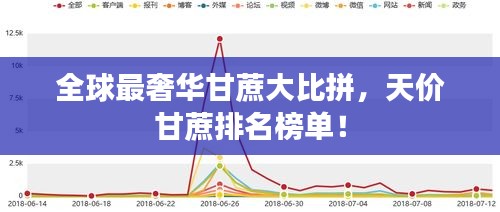 全球最奢华甘蔗大比拼，天价甘蔗排名榜单！