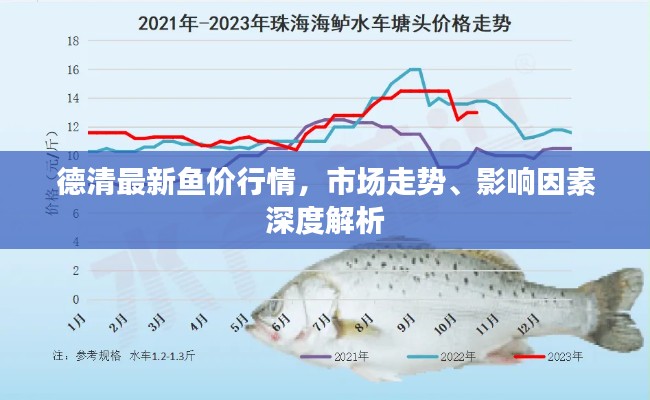 德清最新鱼价行情，市场走势、影响因素深度解析