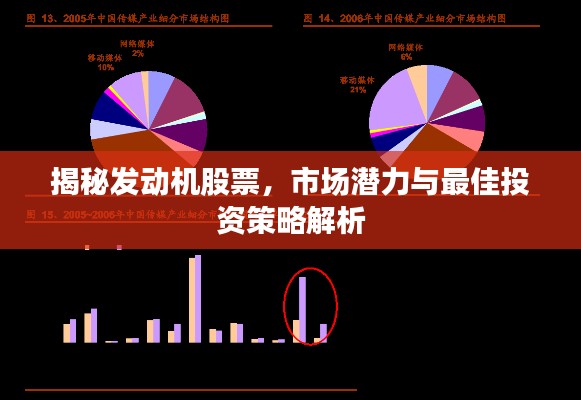 揭秘发动机股票，市场潜力与最佳投资策略解析