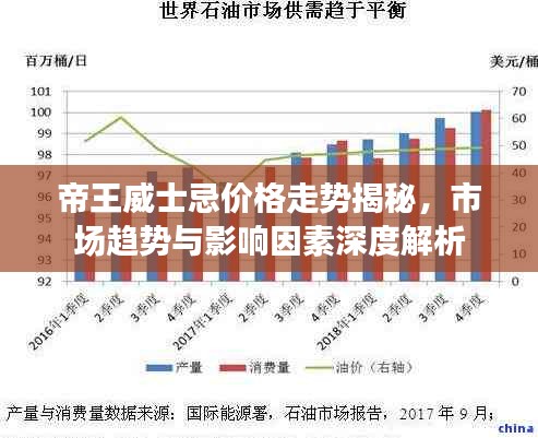 帝王威士忌价格走势揭秘，市场趋势与影响因素深度解析