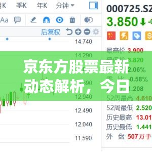 京东方股票最新动态解析，今日行情分析报告