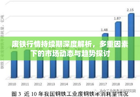 废铁行情持续期深度解析，多重因素下的市场动态与趋势探讨