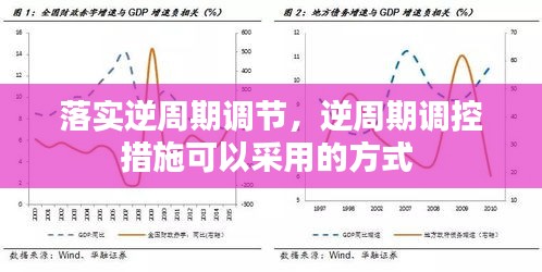 落实逆周期调节，逆周期调控措施可以采用的方式 