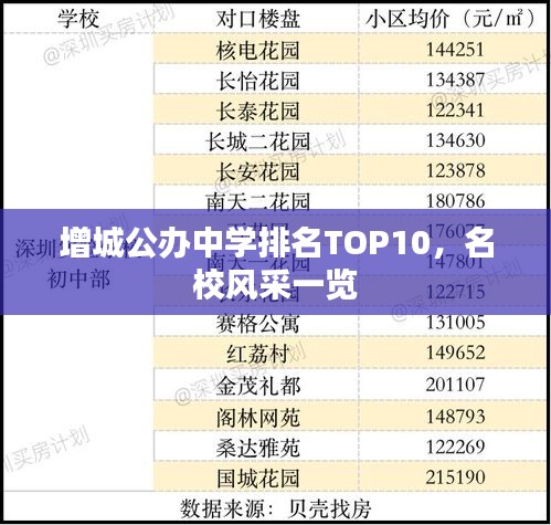 增城公办中学排名TOP10，名校风采一览